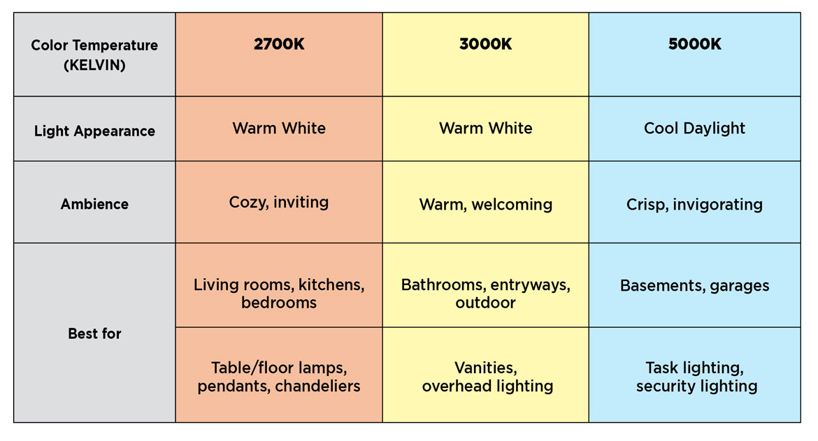 Color-Temperature-Chart_revised-July-2020-1170.jpg